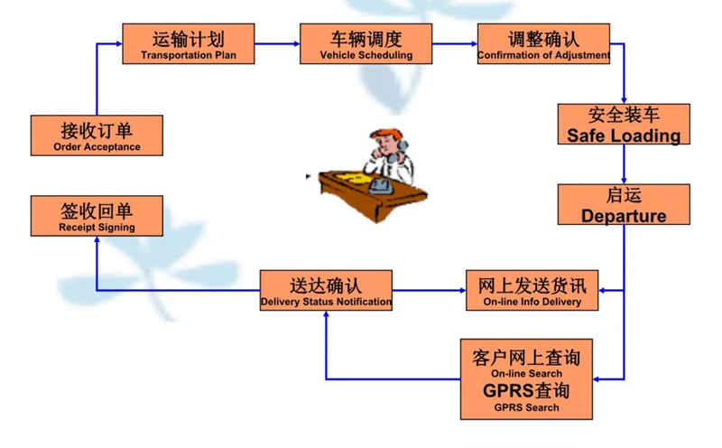 苏州到西双版纳搬家公司-苏州到西双版纳长途搬家公司